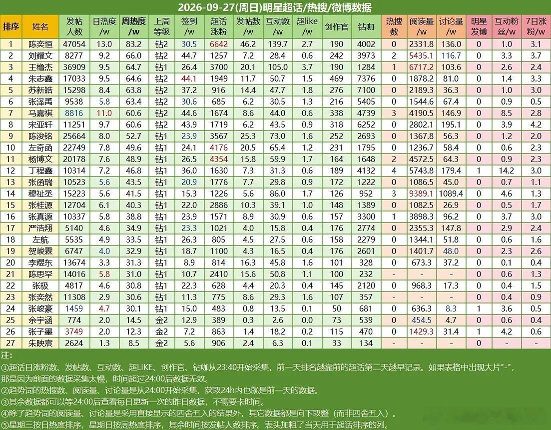 ch热度 ​​​