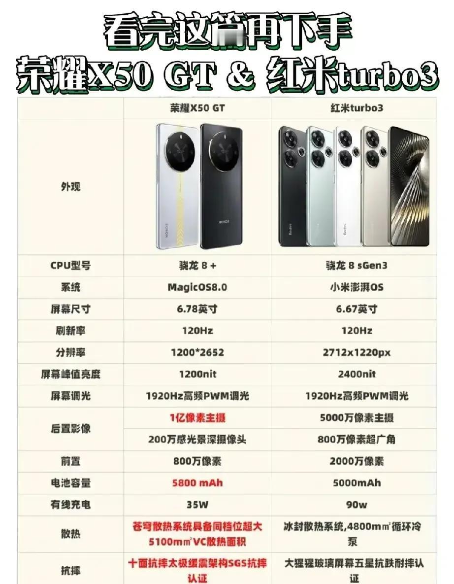 在618购物节之际，建议先别急于购买红米turbo3。

多款老机型降价后，性价