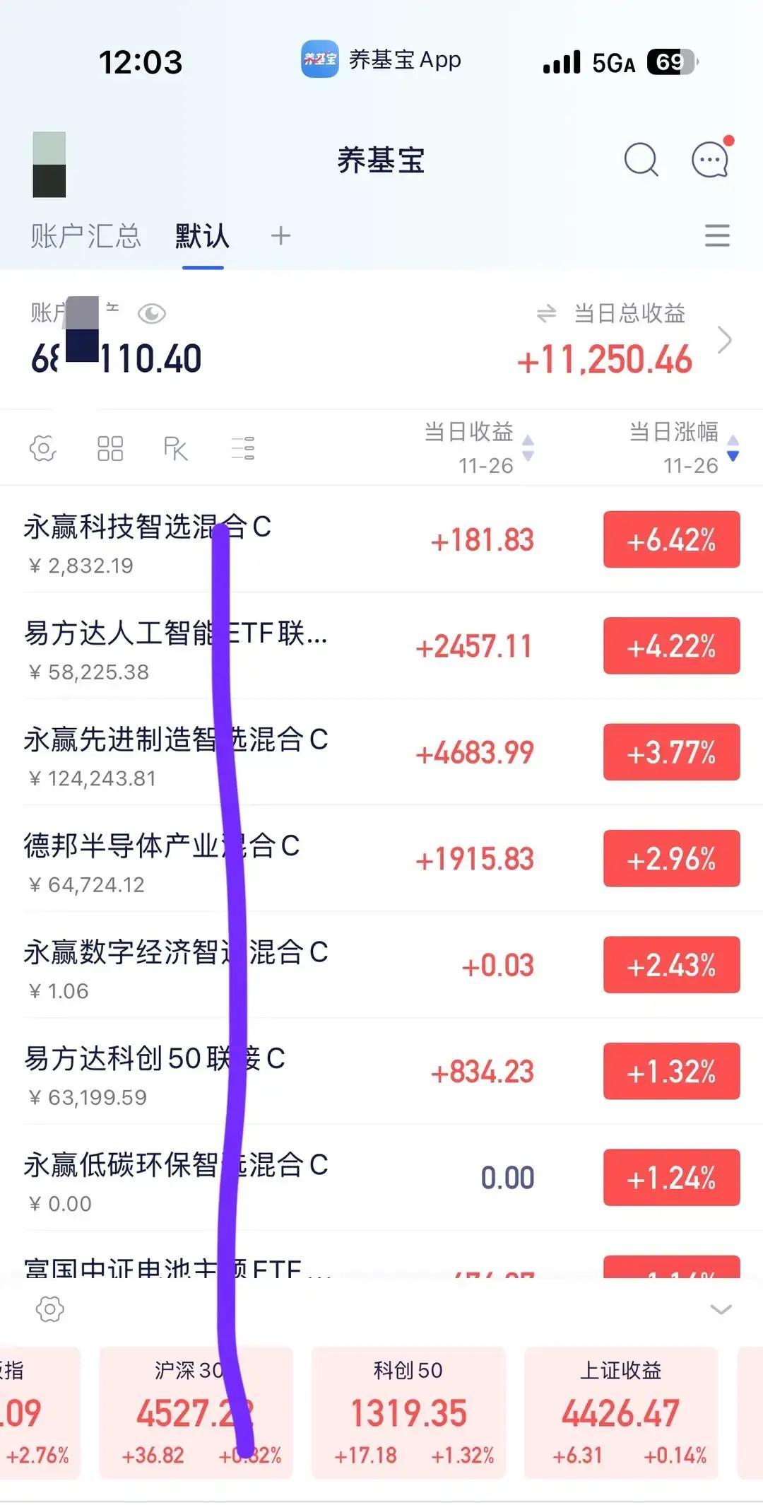 植物人你终于发动了啊！万万没想到，交🈹日科 技居然带头反 攻，cpo，ai，?
