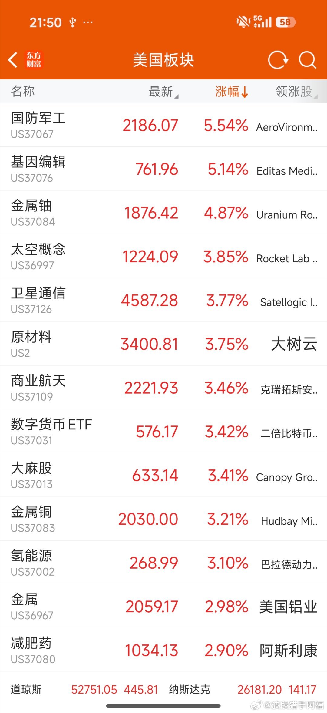 卫星通信，商业航天和太空光伏在涨，咱们大A咋不跟呀