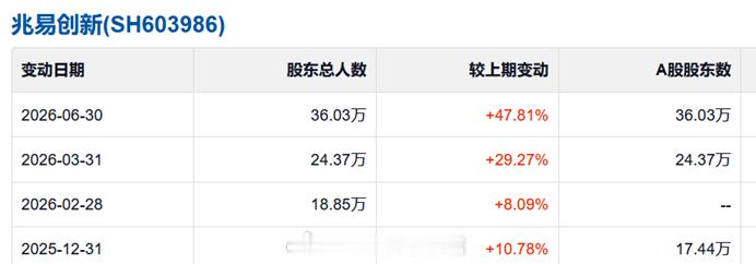 缩量让人头大！以下内容不构成任何建议：周二大盘再次缩量，总成交量仅为1.83万亿