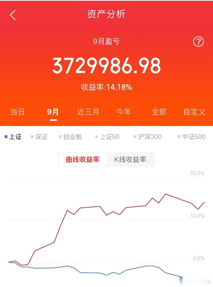 明天新标己明确！点上关注别错过。明天一起验证[心][心][心] ​​​