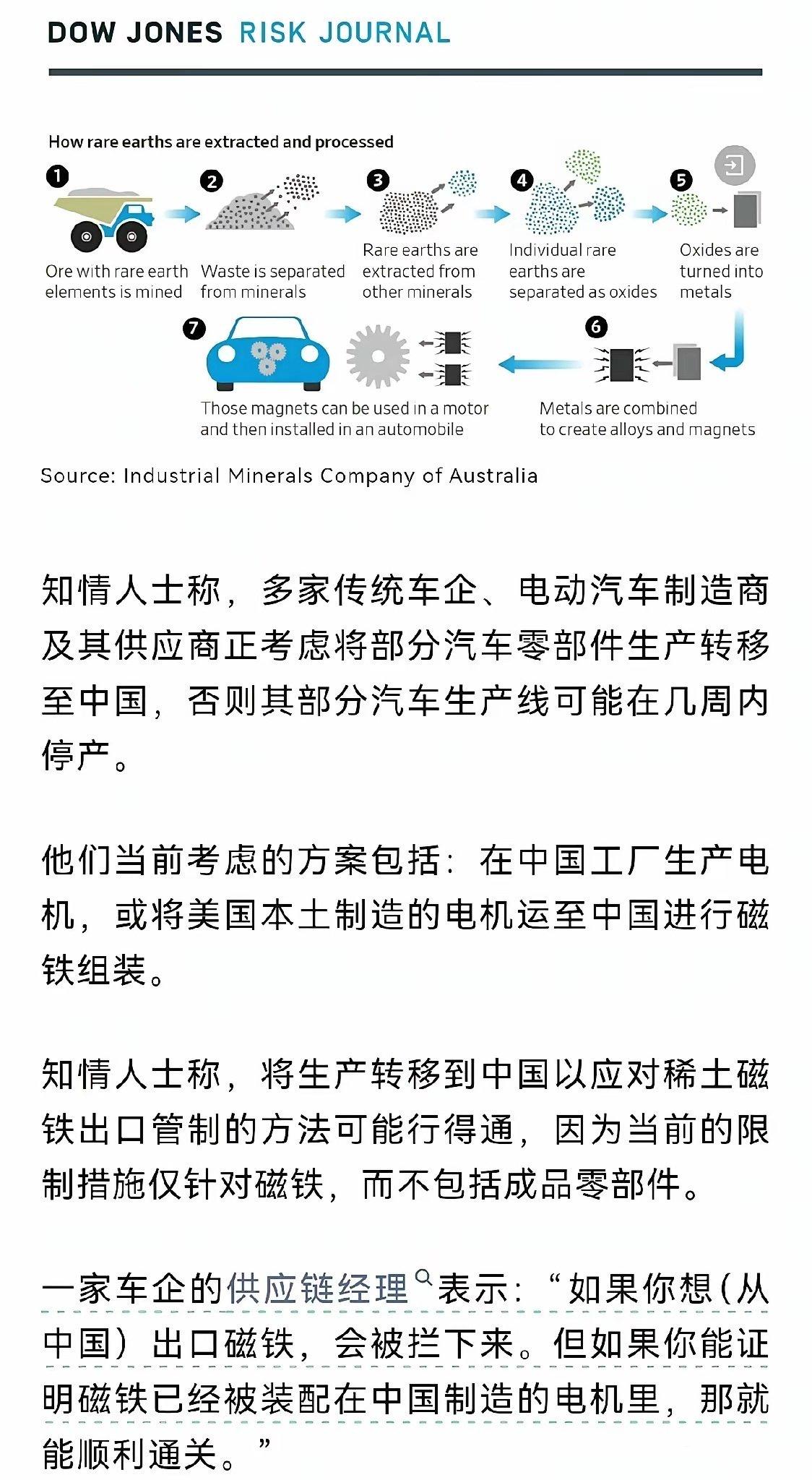 继控制稀土材料的出口后，永磁电机也被进行严格控制！

除非能证明磁铁被安装在中国