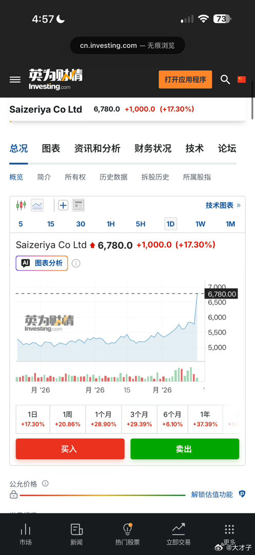 厉害了？ 