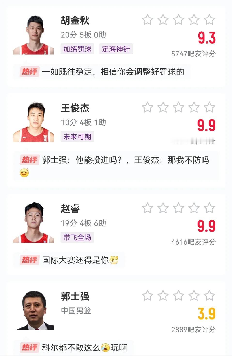 男篮5分险胜沙特，得到10分4板的王俊杰被打出9.9的高分。

昨天看了男篮与沙