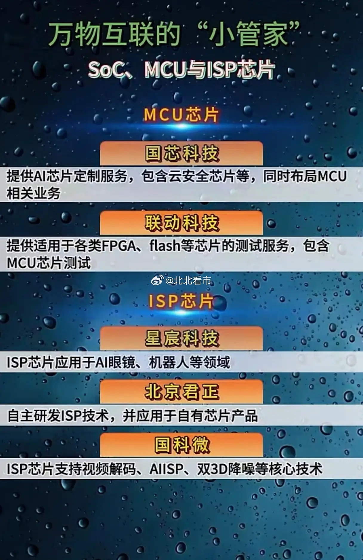 万物互联的“隐形大脑”！SoC/MCU/ISP芯片，谁能扛起国产替代大旗？当AI