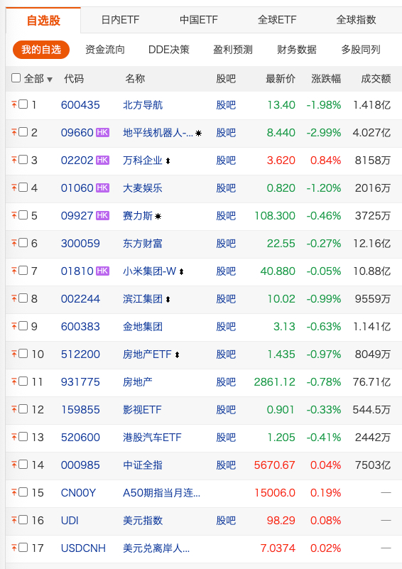 我换了投票神器，发现这个颜色都更加好看了。 