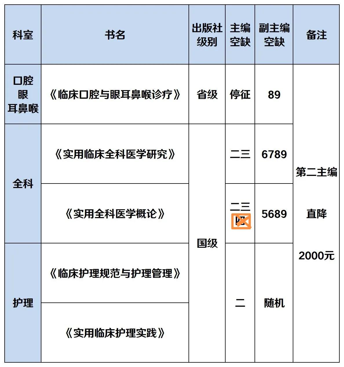 ！！！停收第一主，第一副!
待2025.1.1号新价格出台后，方可继续征集两个名