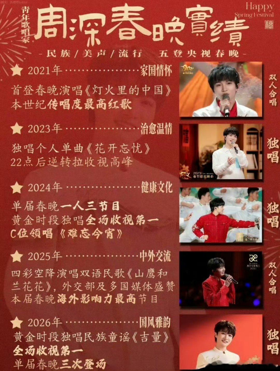 周深6年5登春晚，3次独唱2次合唱，2次拿下歌舞类节目收视第一周深 时间啊春晚