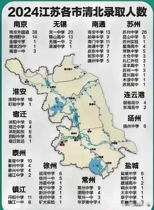 2024江苏各市清北录取人数，总体看苏南偏强一点，南京苏州无锡领先，不过南通除外