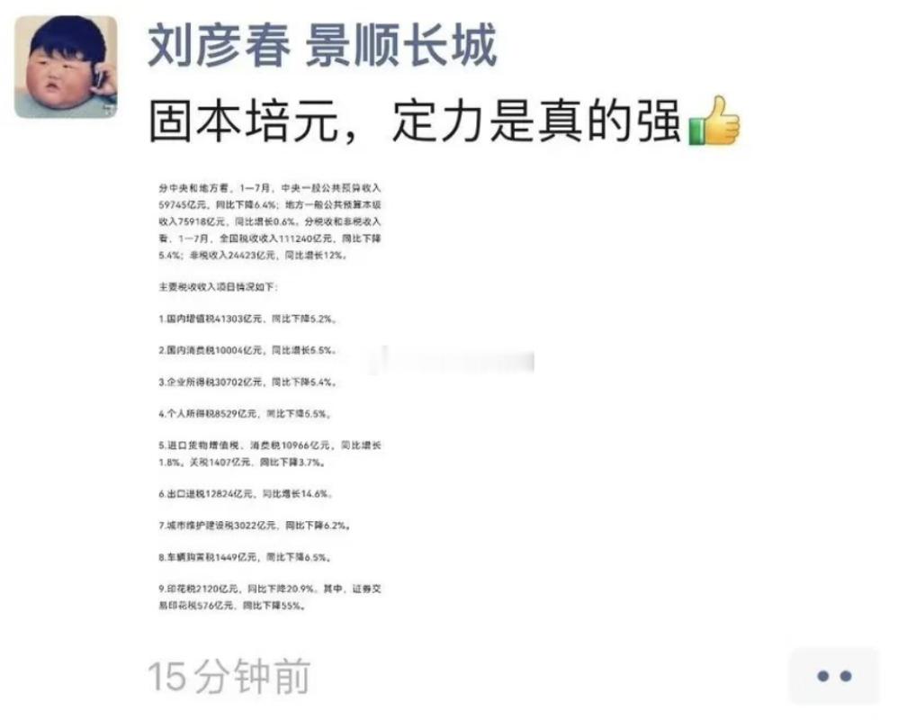基金经理都要撑不住了[微笑] ​​​
