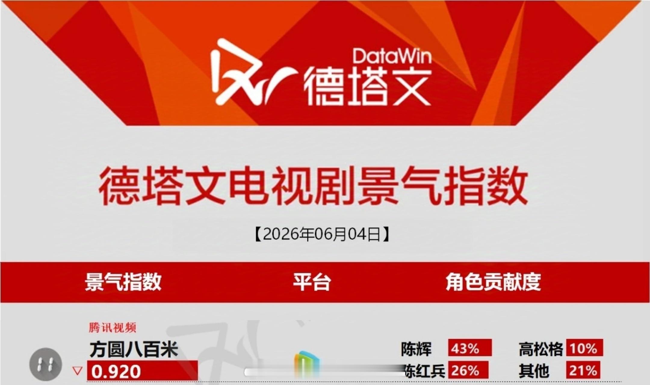 2026.6.4许凯方圆八百米登上德塔文！许凯陈辉一人占比43%！太牛了许凯陈辉