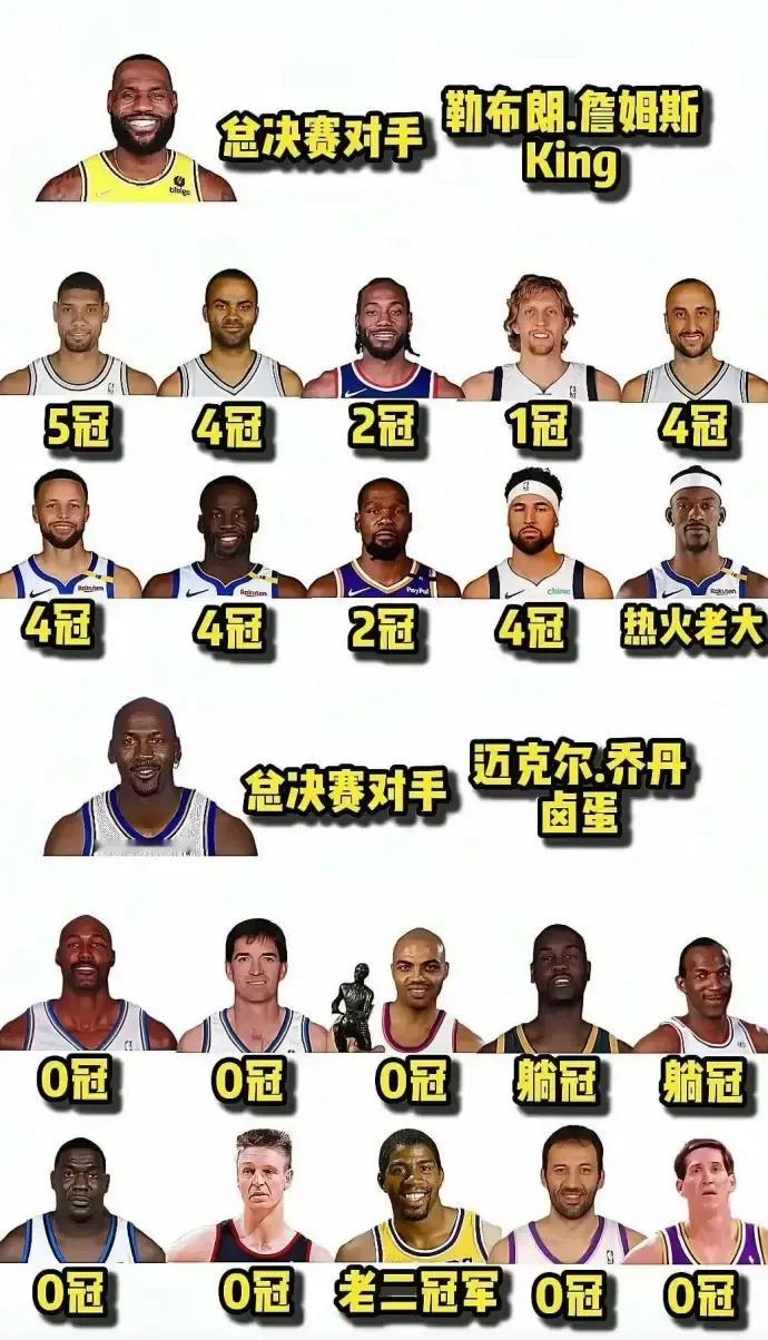 有一说一，乔丹对手不那么强，红利 