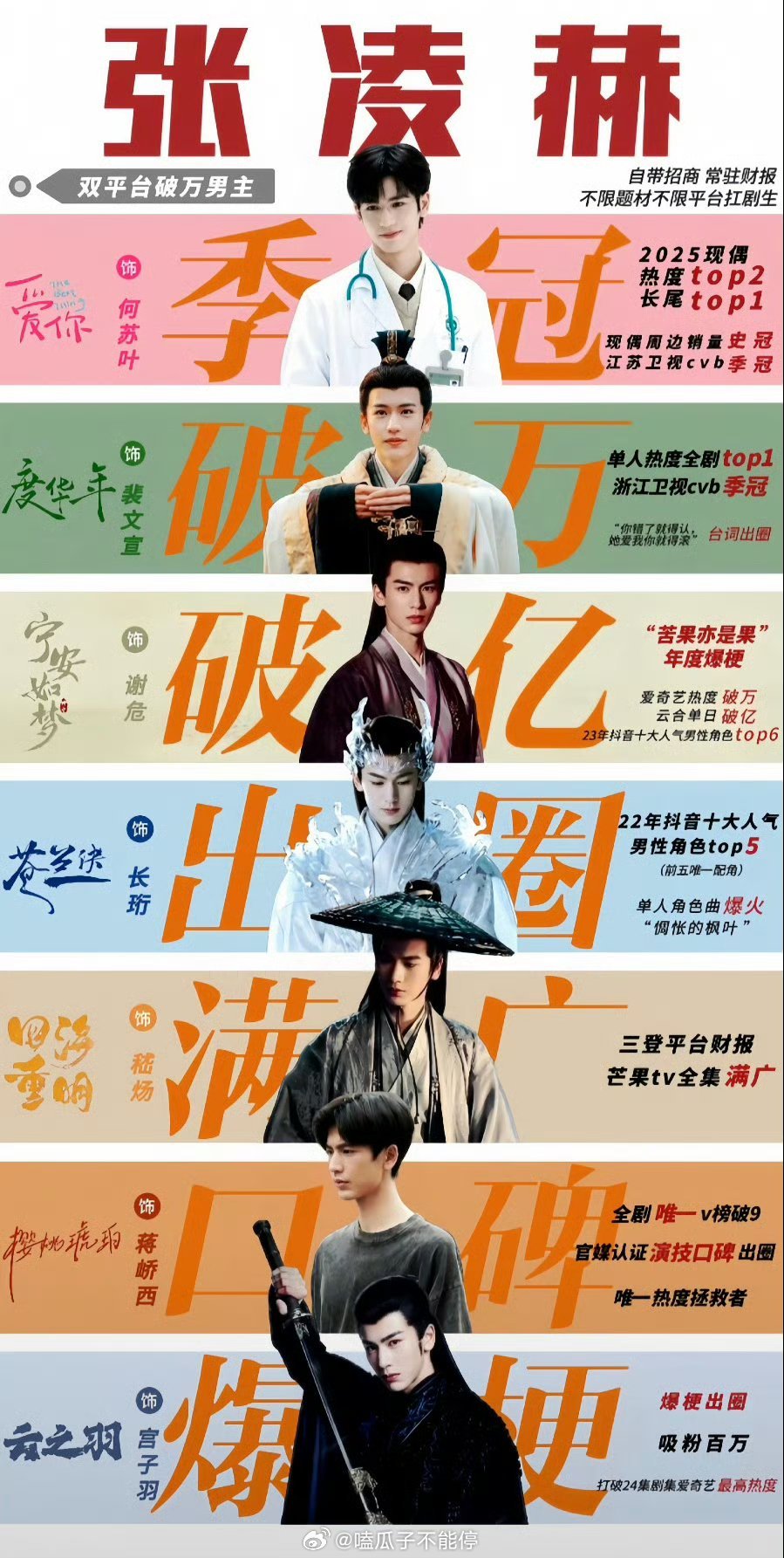 张凌赫这张实绩图好漂亮，每一步一脚印，每个角色都被记住[抱一抱] ​​​