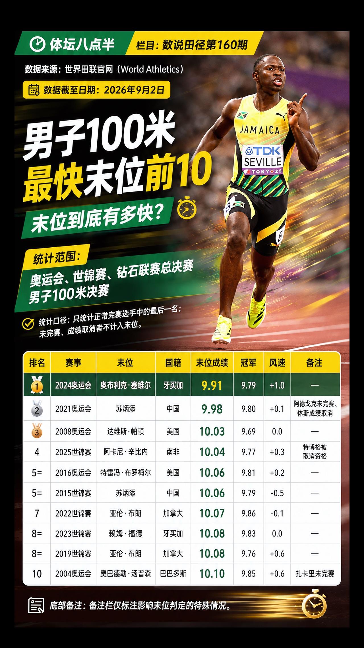 苏炳添 塞维尔 运动员 跑步 短跑