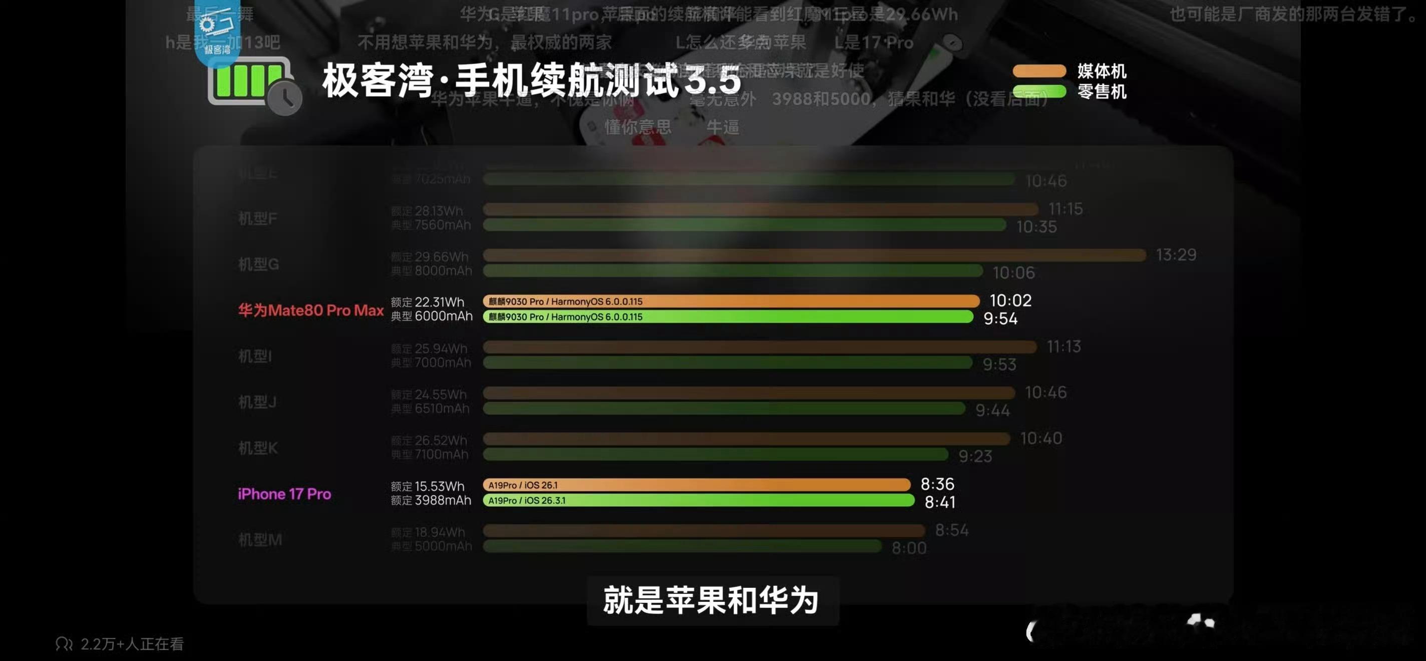 极客湾凌晨突然发布续航大测试，几十款手机普遍存在“媒体特调”，只有华为和苹果的没