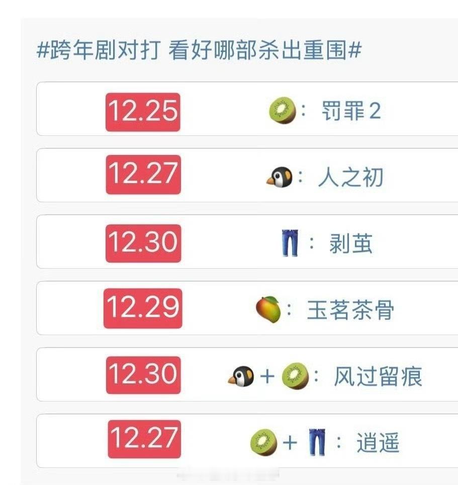 最近要播出的剧你看好哪一部12.25黄景瑜、王传君《罚罪2》；12.27张若昀、