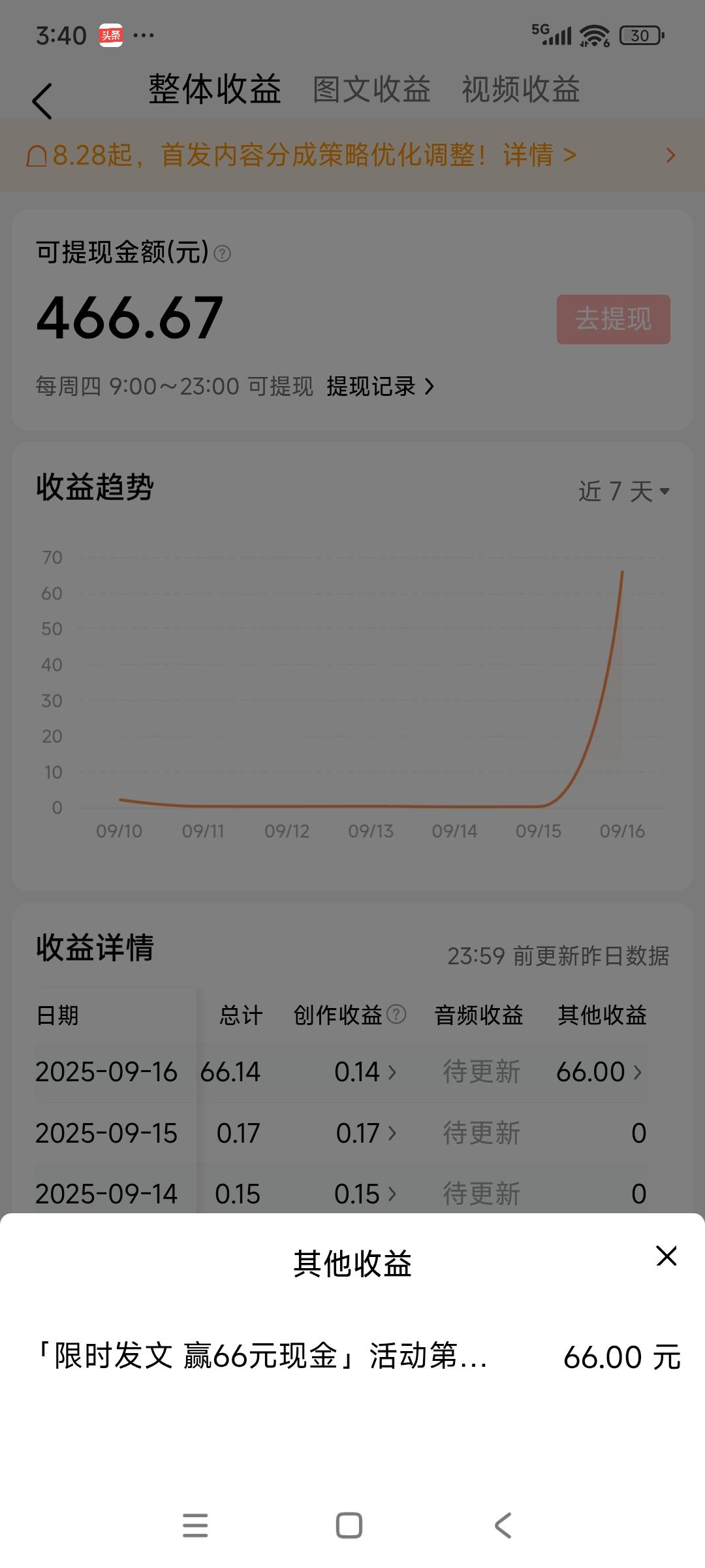 我感觉我中奖了，突然发现今天收益66元，想最近也没写什么呀？怎么回事呢？打开收益