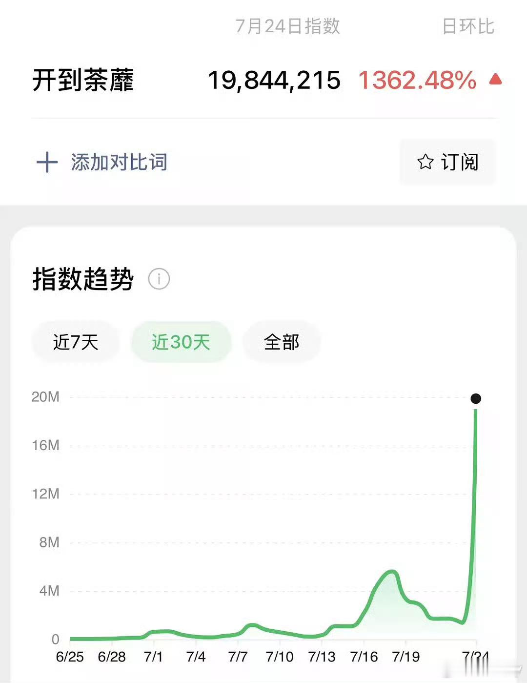 白鹿开到荼蘼 田壮壮造型 想做一部好戏真是要方方面面都需要好才行白鹿进组自带高关