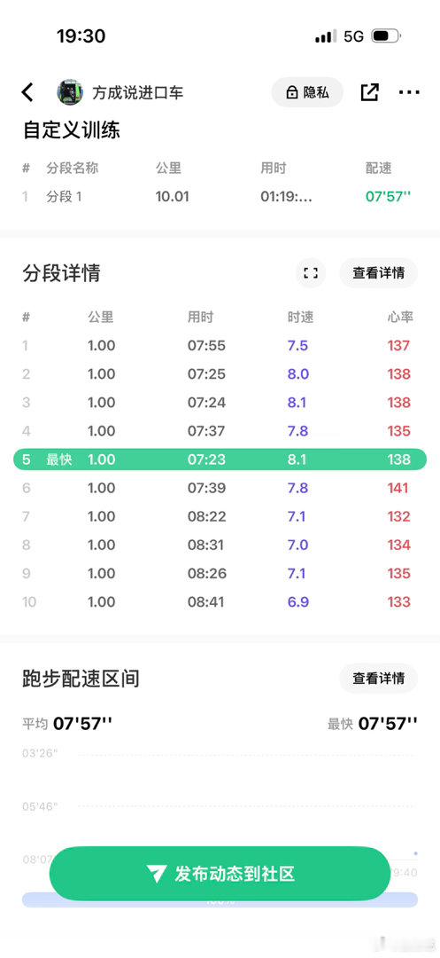 虽然慢但是心率控制的好啊再接再厉原来也都是160-170的心率跑 上海·上海静安
