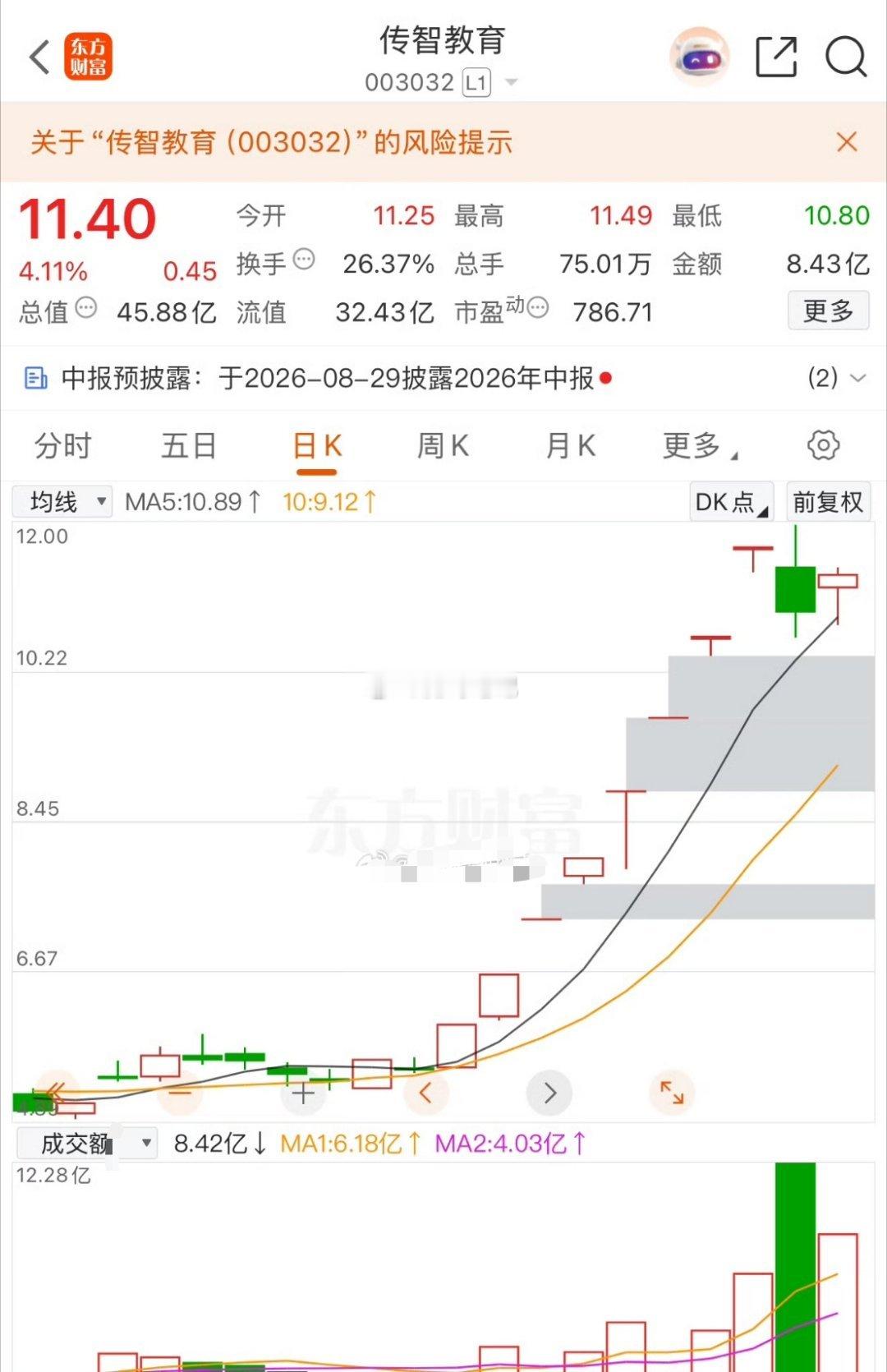 传智教育绕异动奸管，反弹行情过后，市场如果重新进入弱势轮动，它是有机会走穿越行情