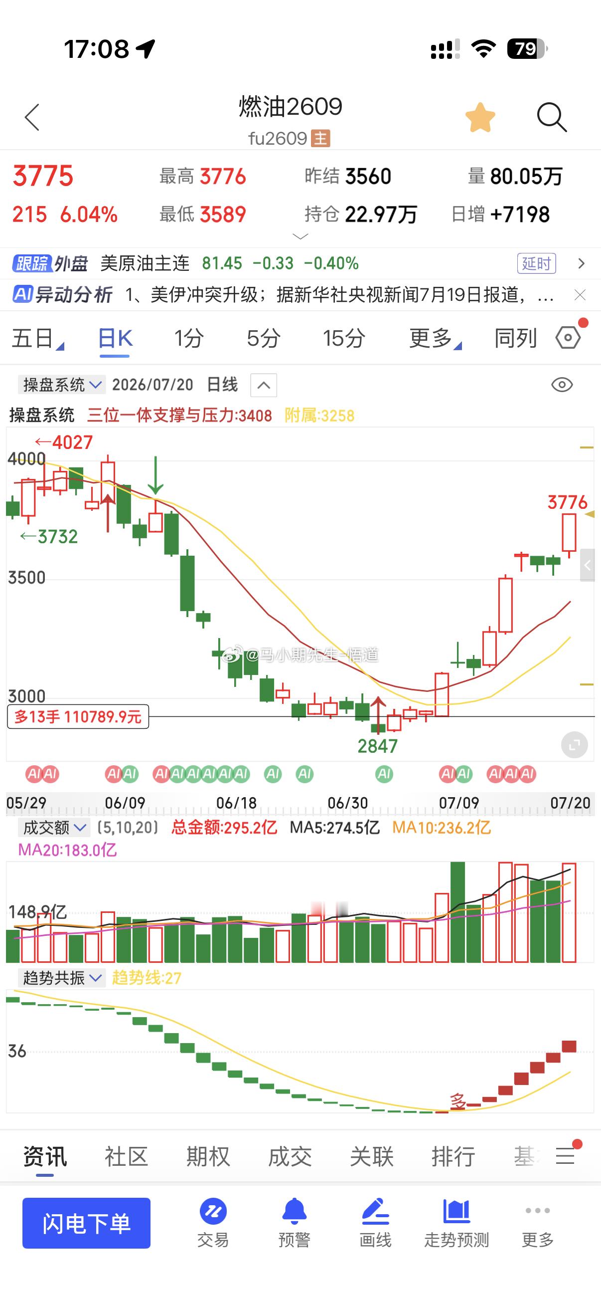 燃油850点7.2号在原油系继续低多，看周量，见六！在做新的方向选择，在突破在走