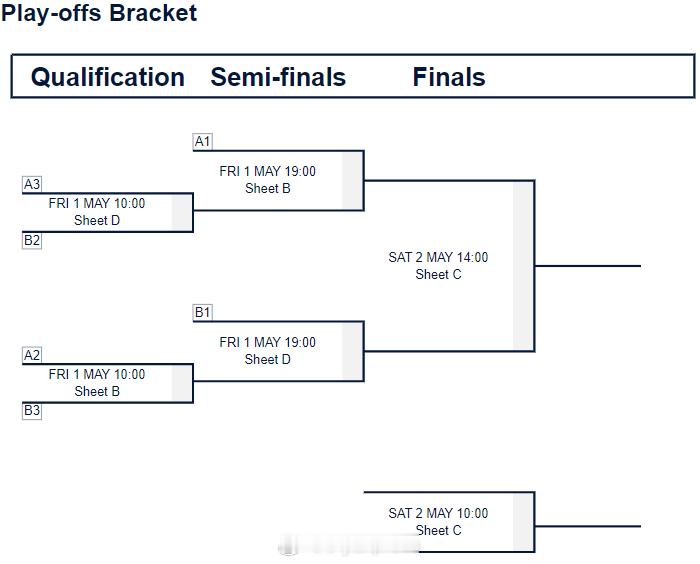 【冰壶混双世锦赛赛程对阵】2026混双冰壶世锦赛 4月25-5月2日，2026年