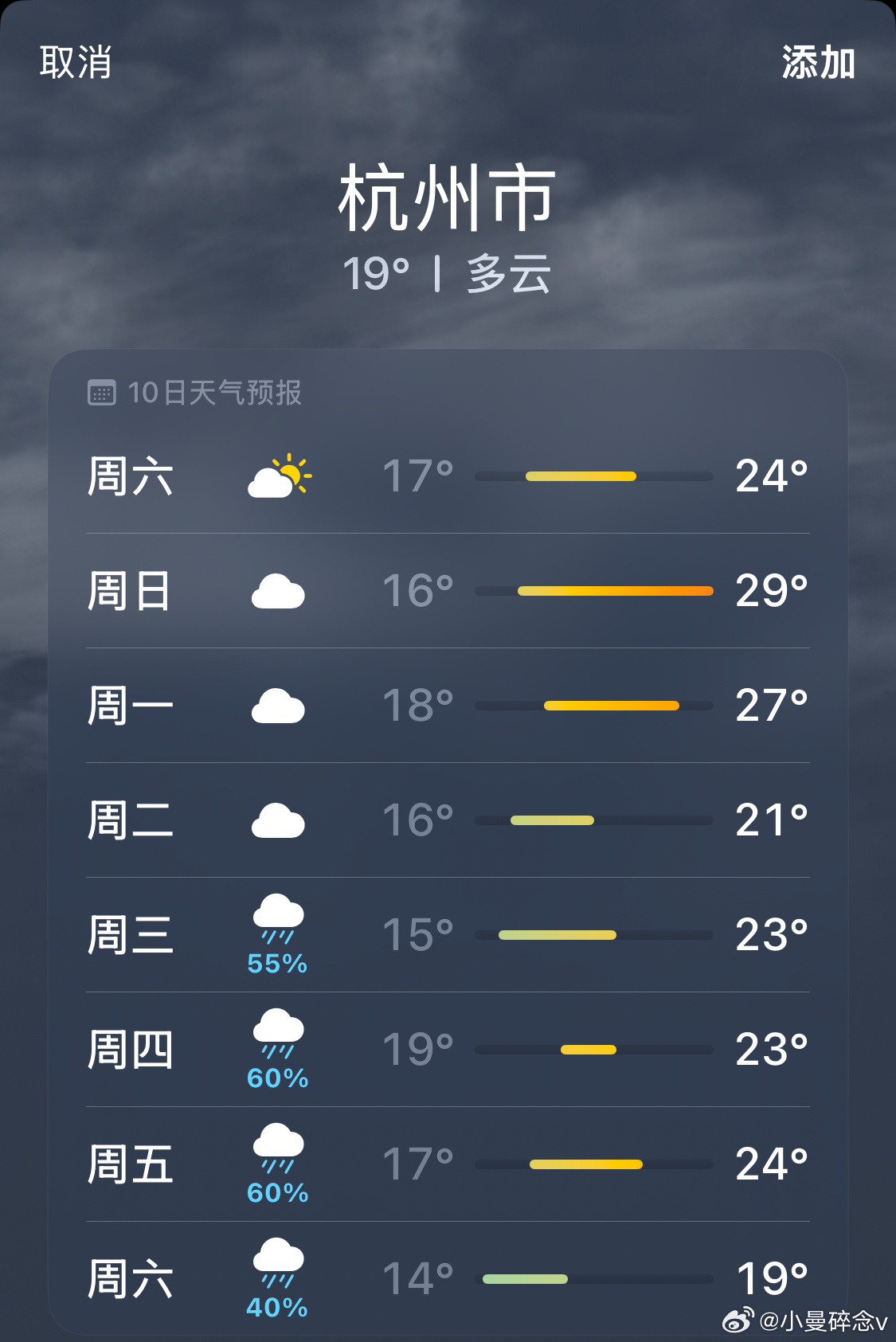 文化和旅游部清明节假期出游提示谢谢相关部门的友情提示已经提前看了天气预报，清明节