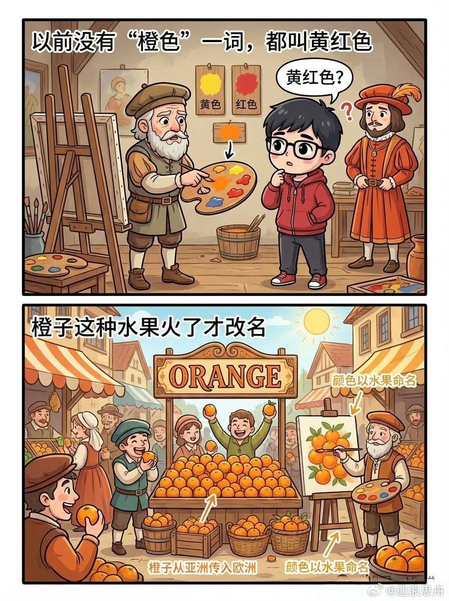 冷知识以前没有“橙色”一词，都叫黄红色，橙子这种水果火了才改名。在英语中，16世