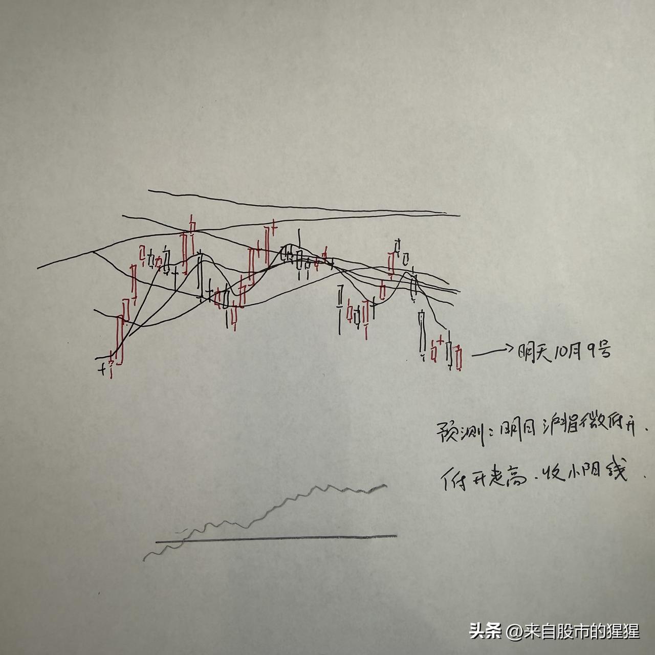 明天A股怎么走？到底是涨是跌？我做了一个大胆的预判

为什么这么预判？三个具体理