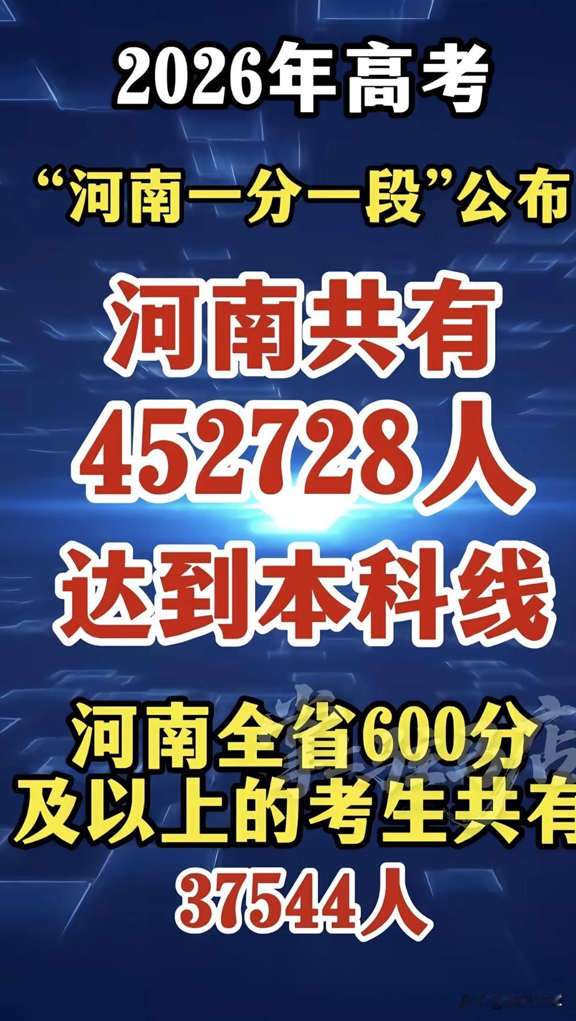 河南高考在传佳绩，为河南考生点赞👍👍👍