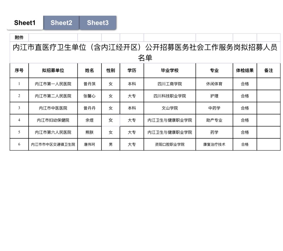 【四川内江】2026年内江市直医疗卫生单位（含内江经开区）公开招募医务社会工作服