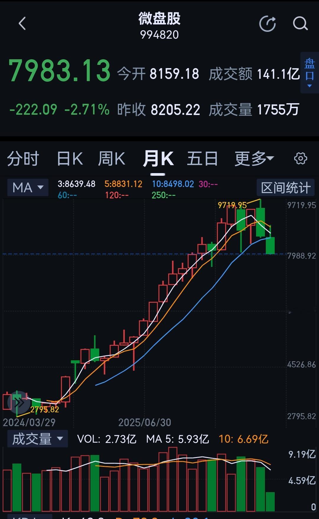 分享图片 