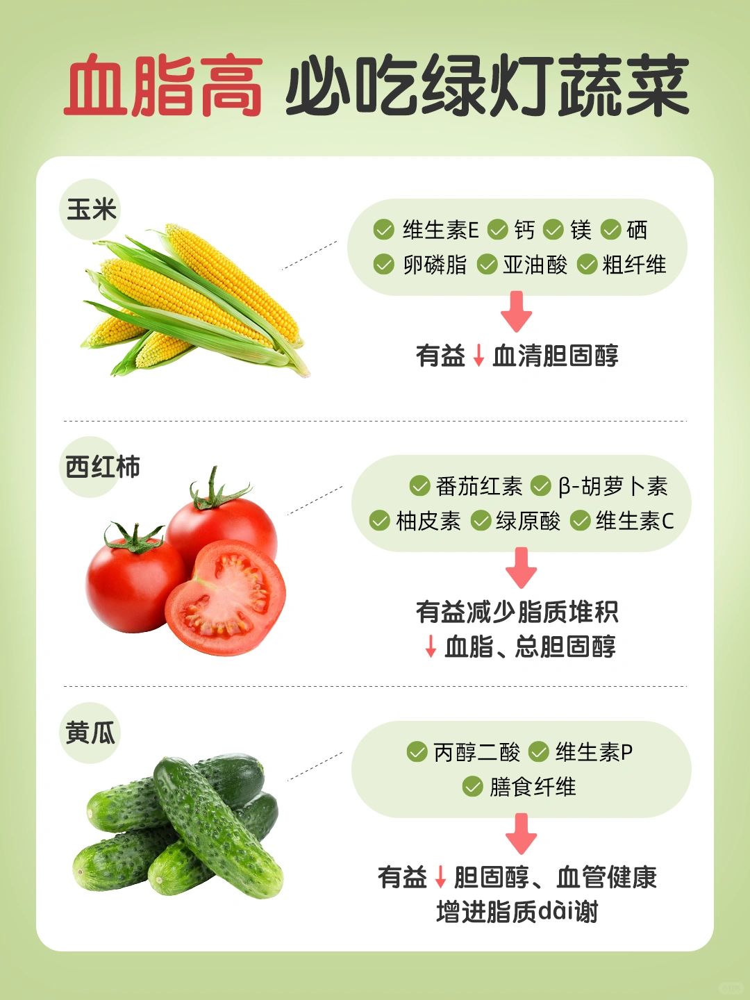 高血脂首选蔬菜👆 ｜吃对蔬菜🥒血脂自然⬇️