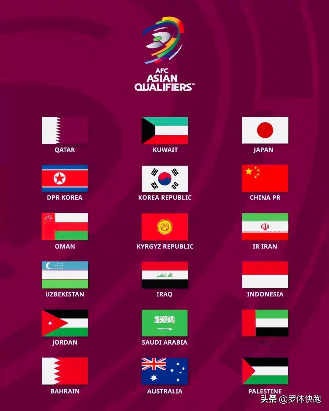 日本男足:100%打进2026世界杯
韩国男足: 100%打进2026世界杯
伊