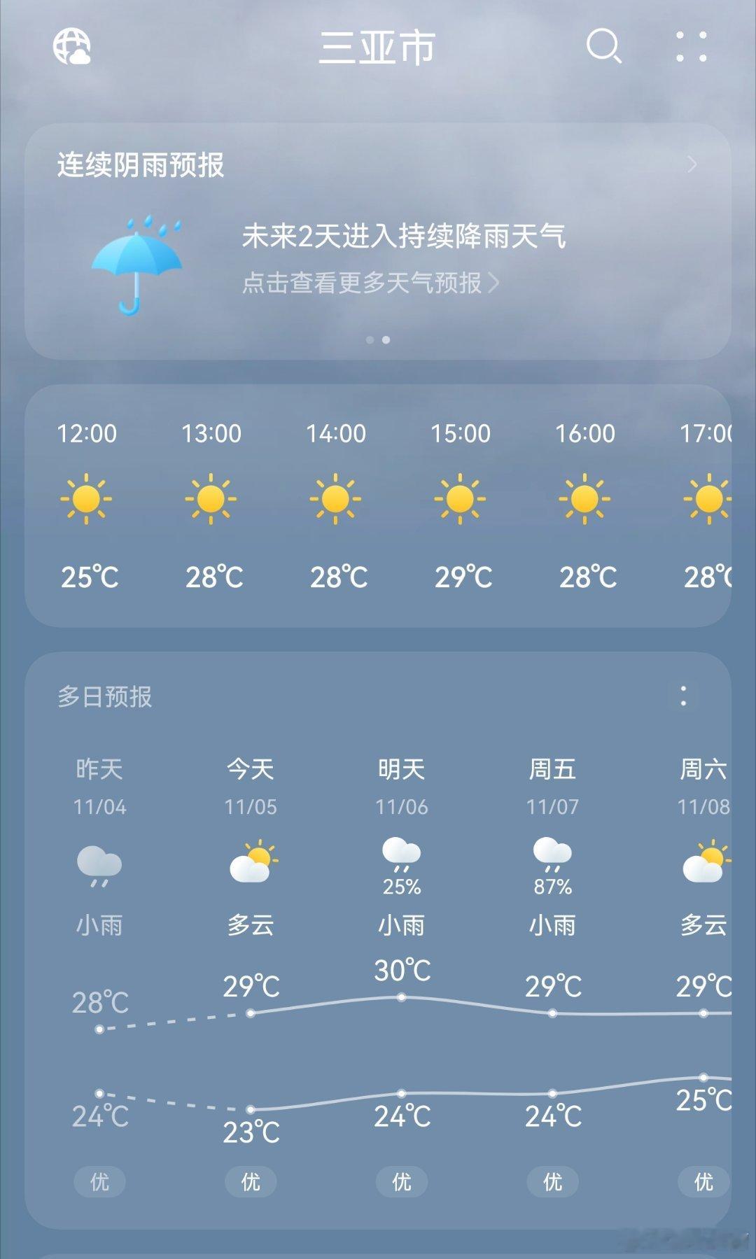 三亚今天天气不错，明天有雨，航行警告就到6号，今天传来好消息的可能性很大，不然明