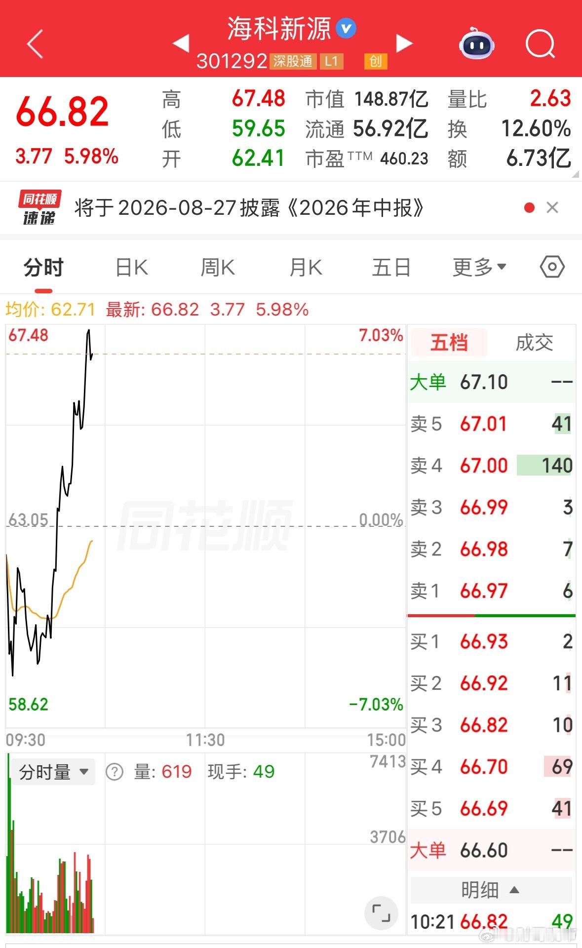 海科新源不用着急 我也还在的 