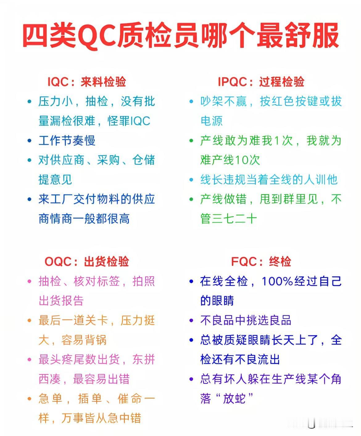 4类QC，哪类最舒服呢？