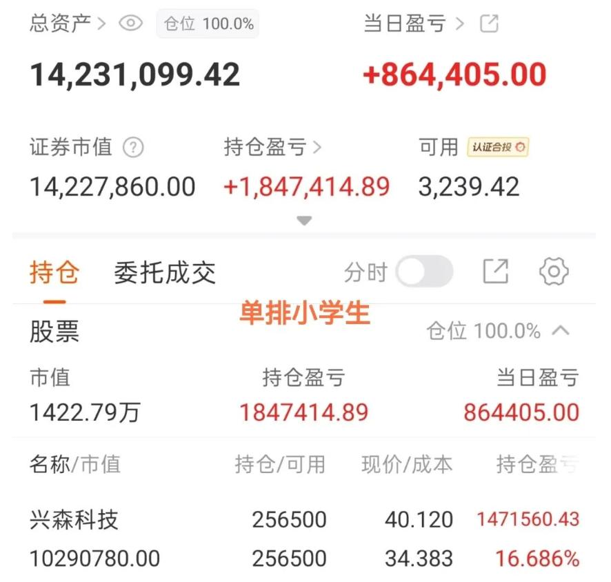 小学生继续大肉，又开始格局了，董事长开香槟，赚250个走人
小学生手上的兴森估计