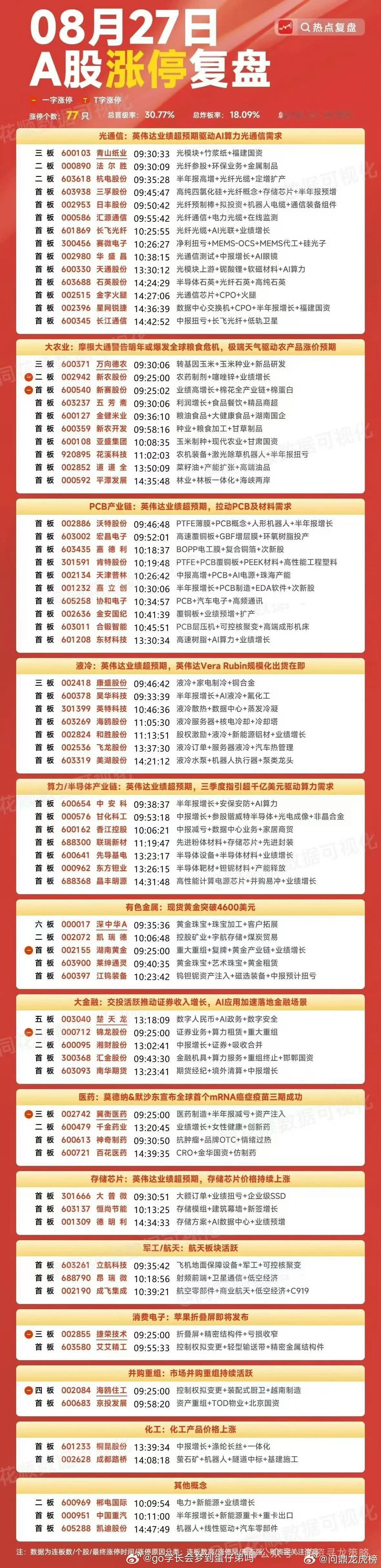 8月27日A股涨停复盘龙虎榜 ​​​