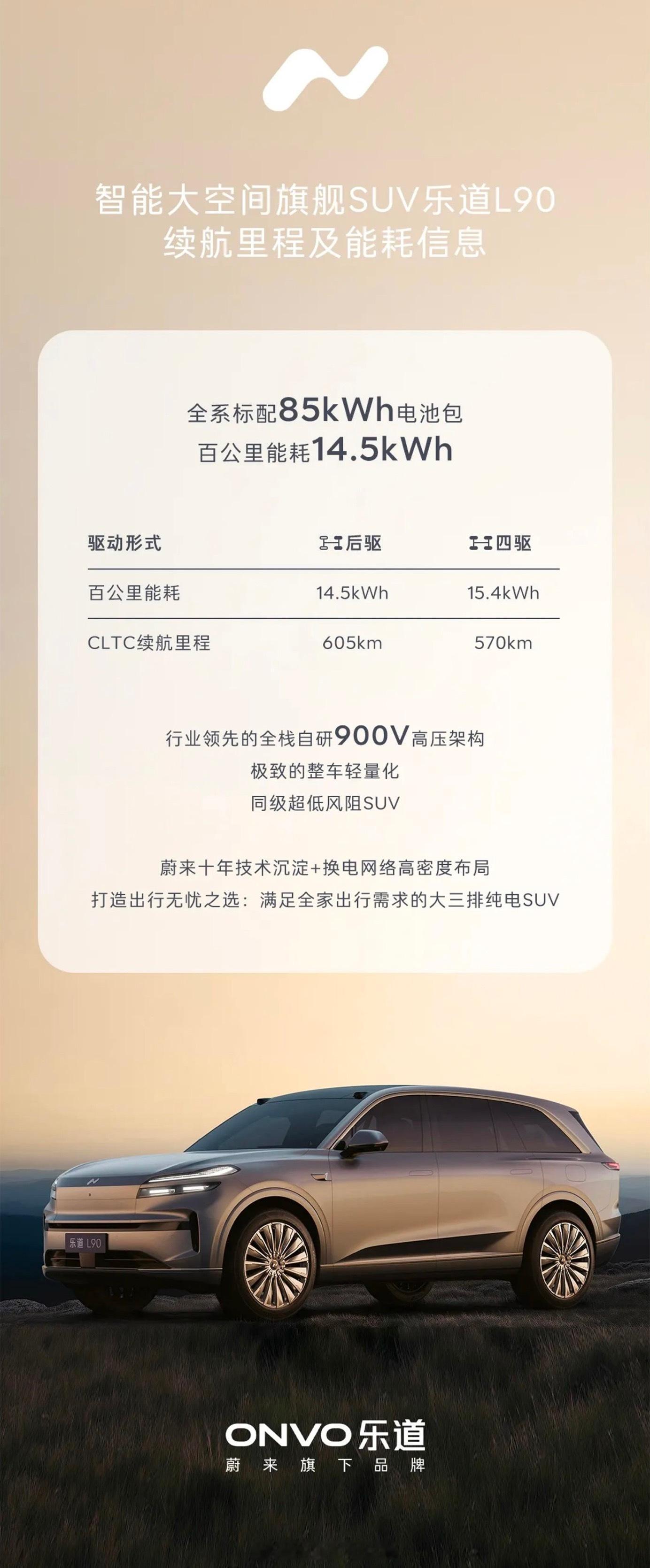 昨天官方公布了全系标配85度电池包的乐道L90后驱车型能耗14.5，CLTC续航