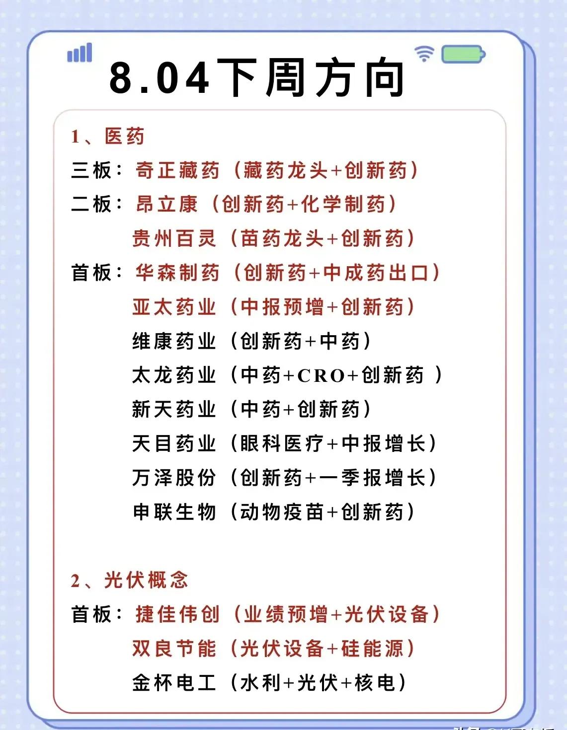 以下是关于8月4日（周一）投资方向的整合分析，按板块分类呈现：

1. 医药板块