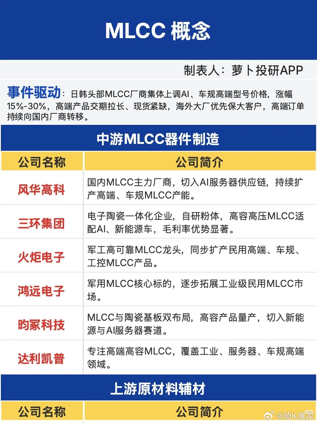 MLCC迎来涨价周期，被动元件赛道正在悄悄起变化在AI算力、新能源车持续高景气的