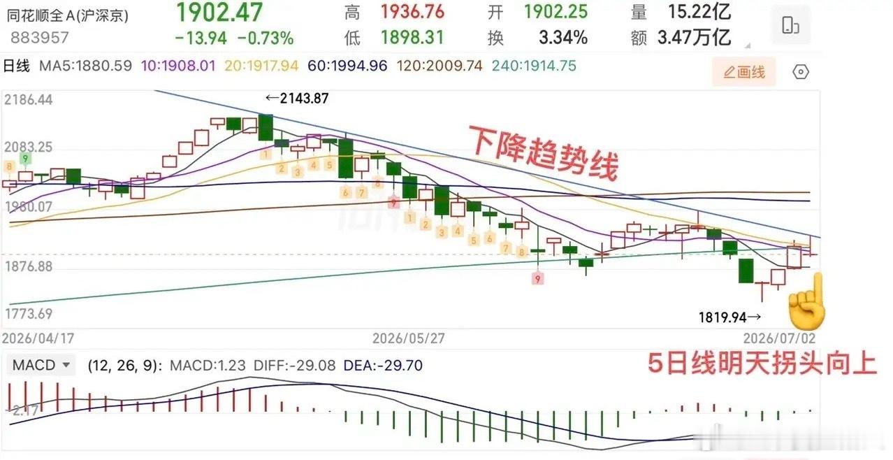 2026.7.2周四收评：  科创50大跌7.7%，接下来怎么看？  周四大盘指