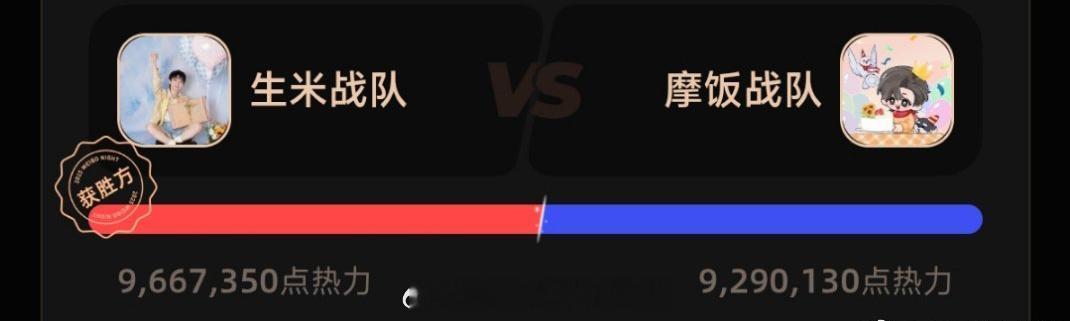 微博之夜周深战队赢了，手搓连赢六局！！🐮 