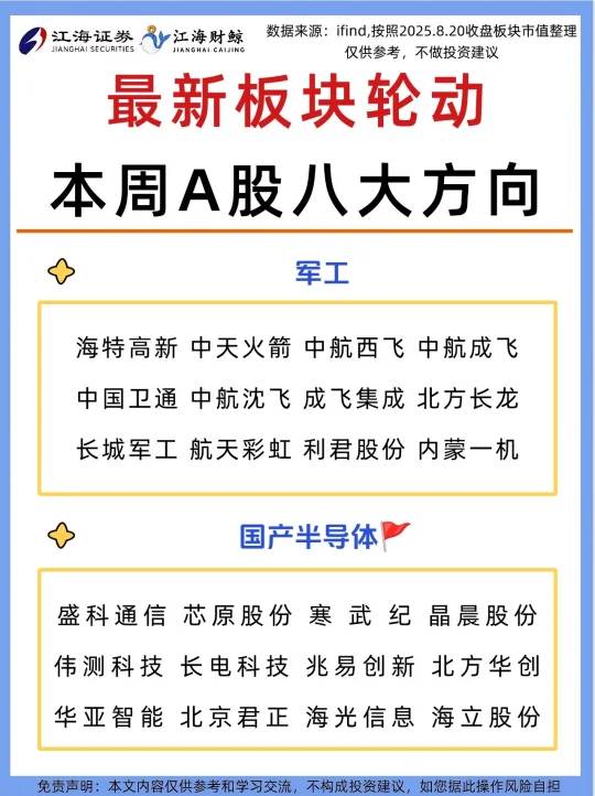 🔥行情持续爆发，本周最新A股八大方向