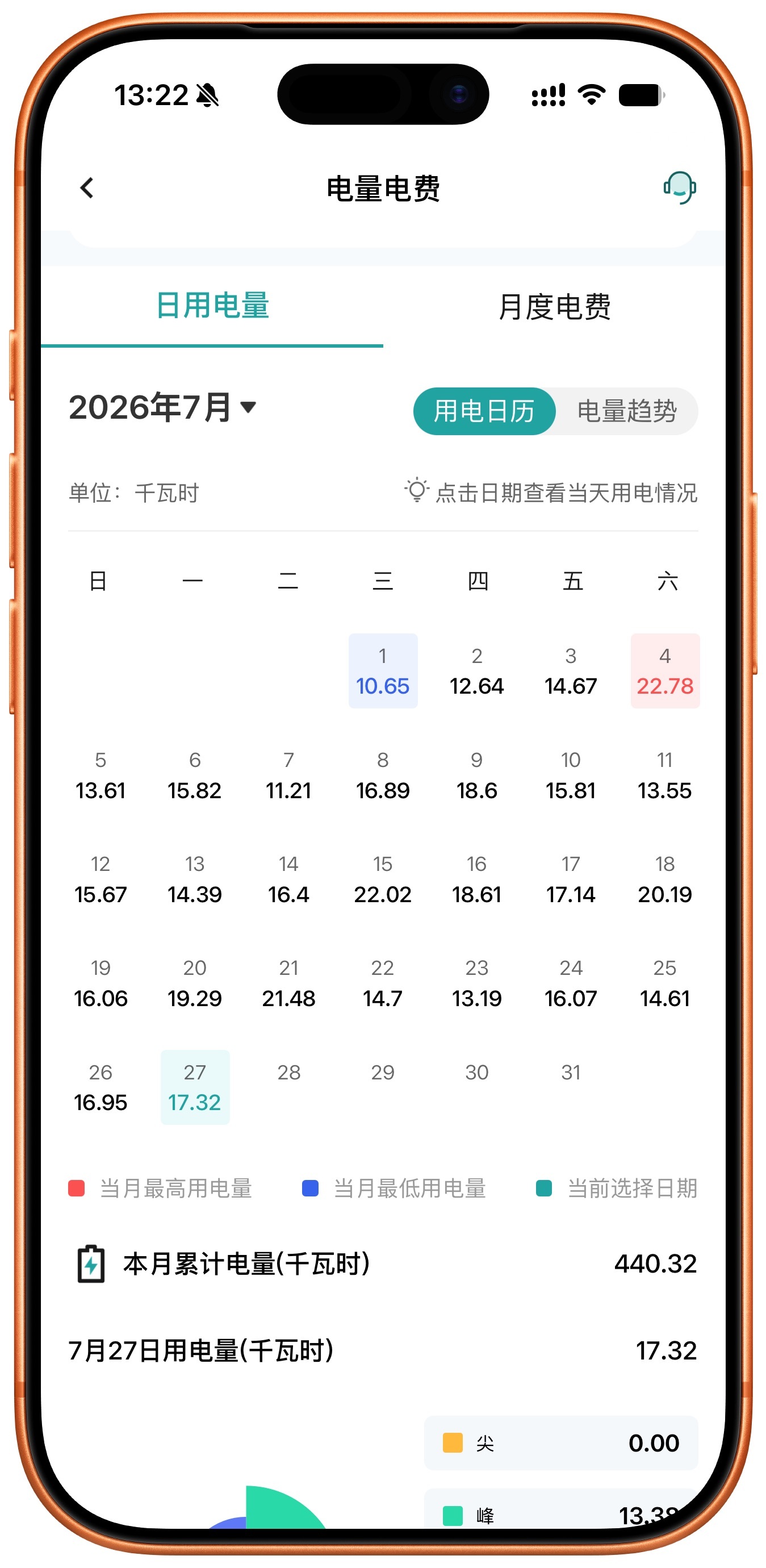 高温天每月电费超多少算败家 这月我家电费应该是300元左右，家里一台挂机跟一台立