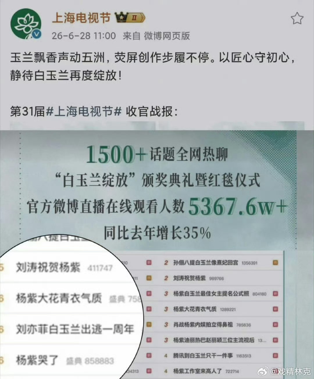 白玉兰把刘亦菲放进战报不去恨一年？有🐱病