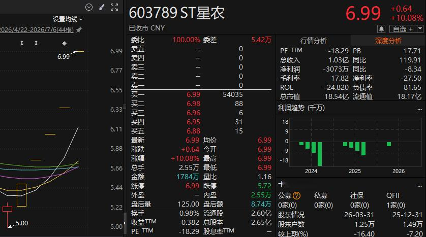 今夜，多家A股公司提示风险