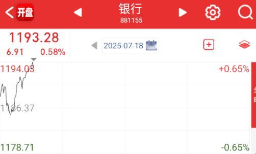 拉银行有必要吗？ ​​​